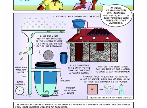 graphical guide to building a rain catchment system for a house